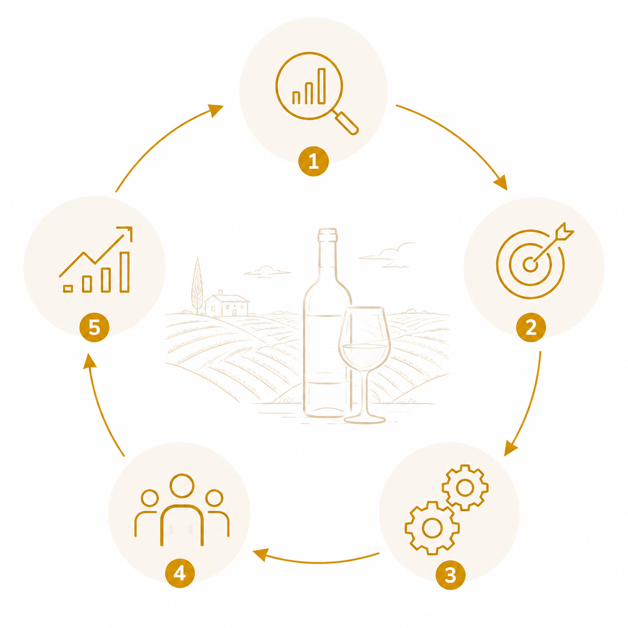 WINEPROFIT